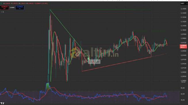 mazar, 15.4.2026 21:58:10 Tarihli Grafik