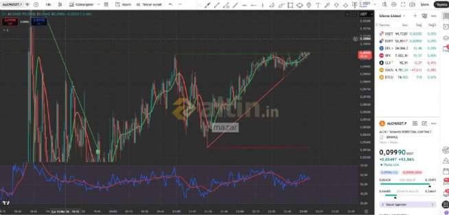 mazar, 15.4.2026 23:09:24 Tarihli Grafik