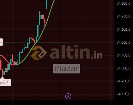 mazar, 16.4.2026 22:21:43 Tarihli Grafik