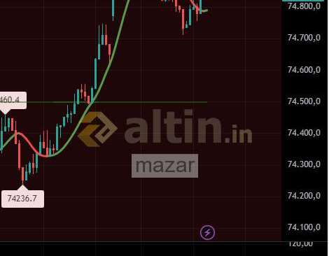 mazar, 16.4.2026 22:22:49 Tarihli Grafik
