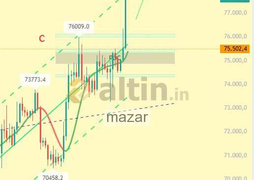 mazar, 17.4.2026 19:52:19 Tarihli Grafik