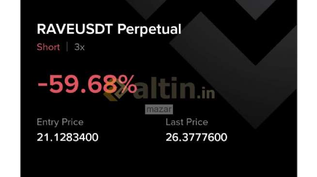 mazar, 19.4.2026 18:49:01 Tarihli Grafik