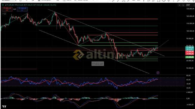 mazar, 26.4.2026 16:52:57 Tarihli Grafik