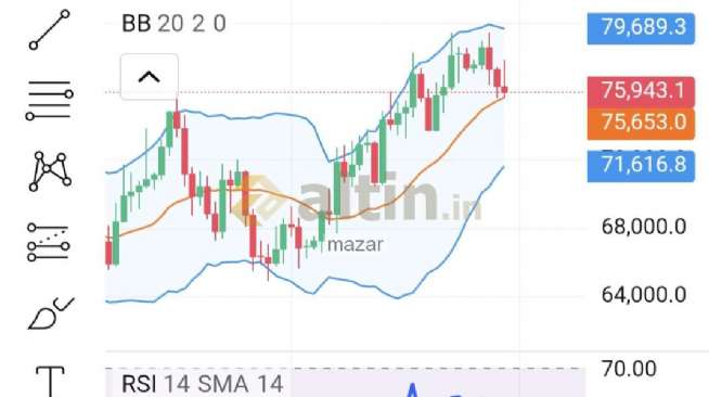 mazar, 29.4.2026 20:39:35 Tarihli Grafik