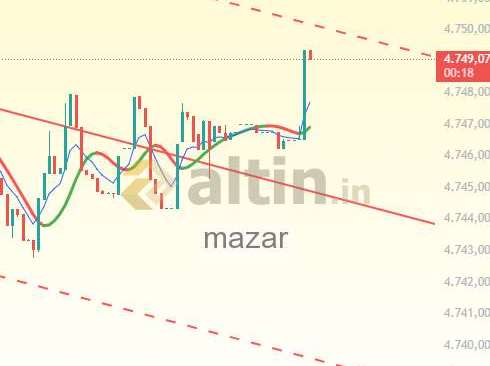 mazar, 2.4.2026 01:00:56 Tarihli Grafik