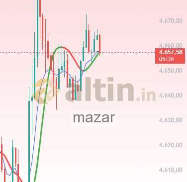 mazar, 2.4.2026 23:25:41 Tarihli Grafik