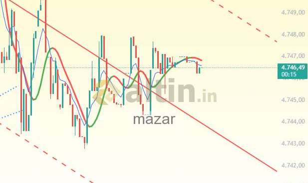 mazar, 2.4.2026 00:57:06 Tarihli Grafik