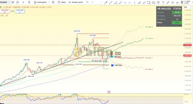 mazar, 4.4.2026 23:41:04 Tarihli Grafik