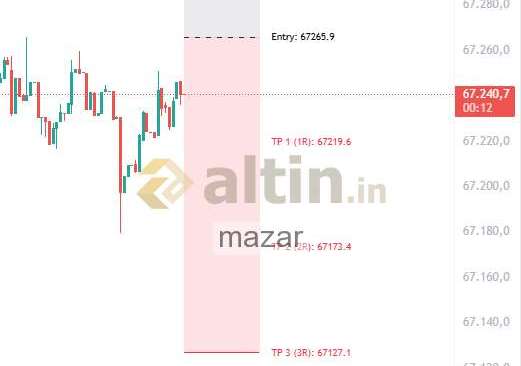 mazar, 5.4.2026 00:32:37 Tarihli Grafik
