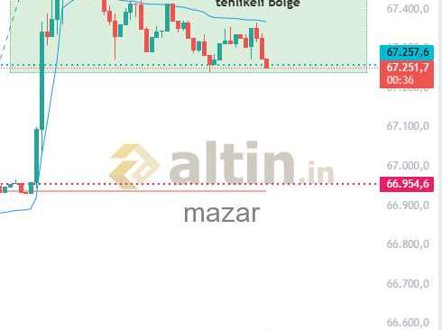 mazar, 5.4.2026 19:10:36 Tarihli Grafik