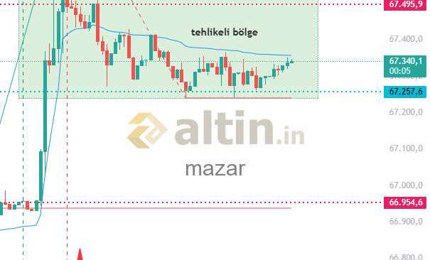 mazar, 5.4.2026 19:23:48 Tarihli Grafik