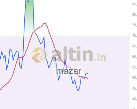 mazar, 5.4.2026 19:05:47 Tarihli Grafik