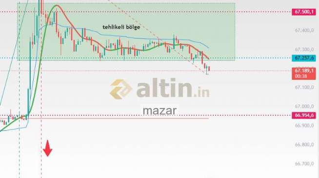 mazar, 5.4.2026 19:50:26 Tarihli Grafik
