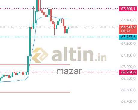 mazar, 5.4.2026 18:50:55 Tarihli Grafik