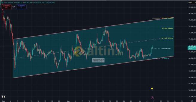 mazar, 6.4.2026 14:26:37 Tarihli Grafik