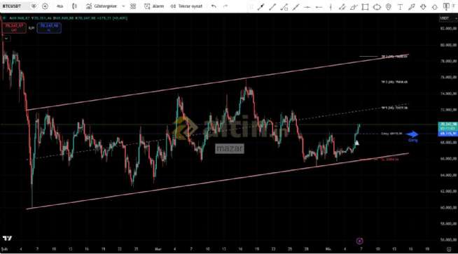 mazar, 6.4.2026 19:49:59 Tarihli Grafik