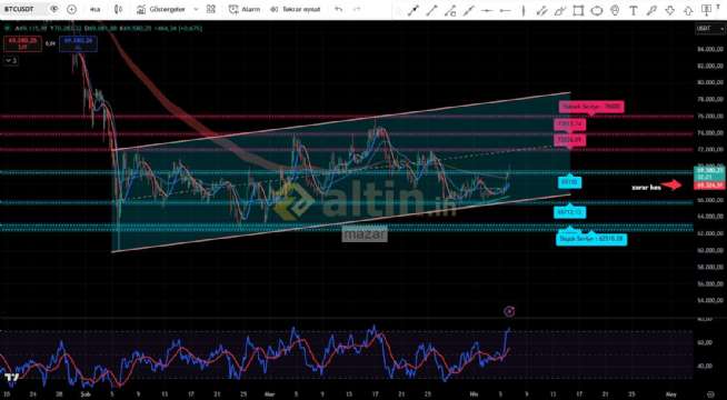 mazar, 6.4.2026 15:00:32 Tarihli Grafik