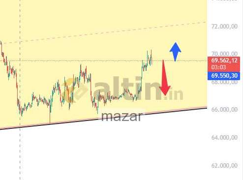 mazar, 6.4.2026 20:59:20 Tarihli Grafik
