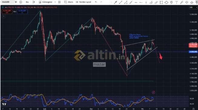 mazar, 8.4.2026 17:47:06 Tarihli Grafik