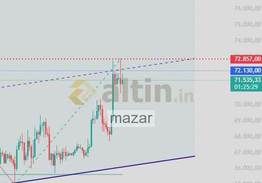 mazar, 8.4.2026 21:39:01 Tarihli Grafik