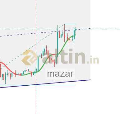 mazar, 9.4.2026 21:02:14 Tarihli Grafik