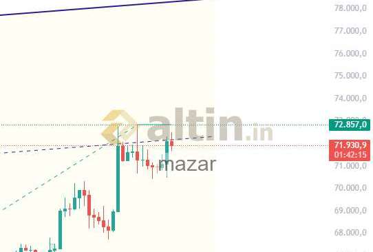 mazar, 9.4.2026 21:20:04 Tarihli Grafik