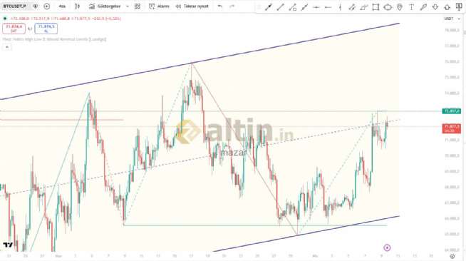 mazar, 9.4.2026 22:10:30 Tarihli Grafik