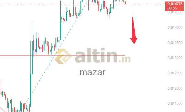 mazar, 9.4.2026 16:21:59 Tarihli Grafik