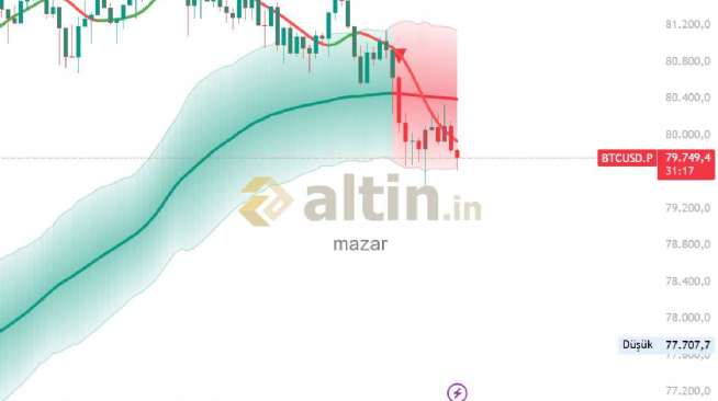 mazar, 8.5.2026 00:16:23 Tarihli Grafik