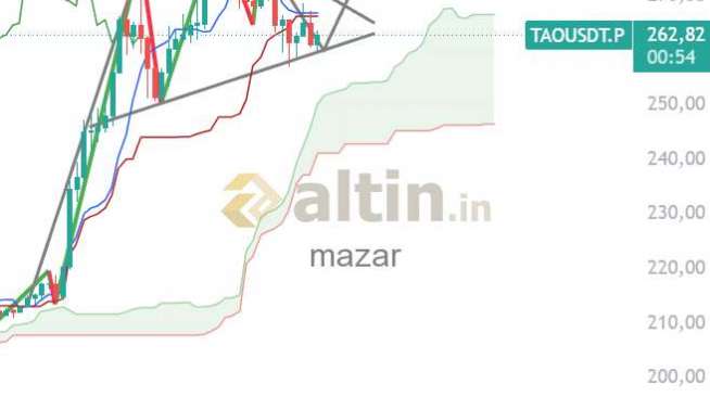 mazar, 14.6.2026 22:02:24 Tarihli Grafik