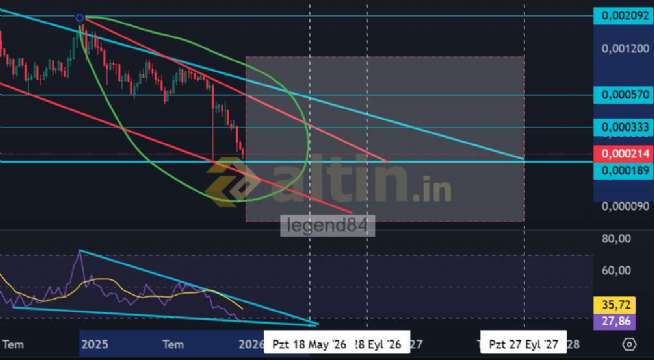 legend84, 20.12.2025 12:45:04 Tarihli Grafik