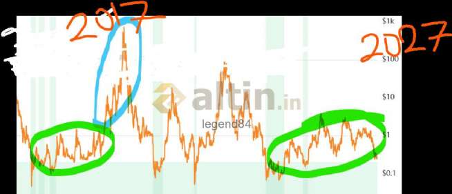 legend84, 24.12.2025 23:18:29 Tarihli Grafik