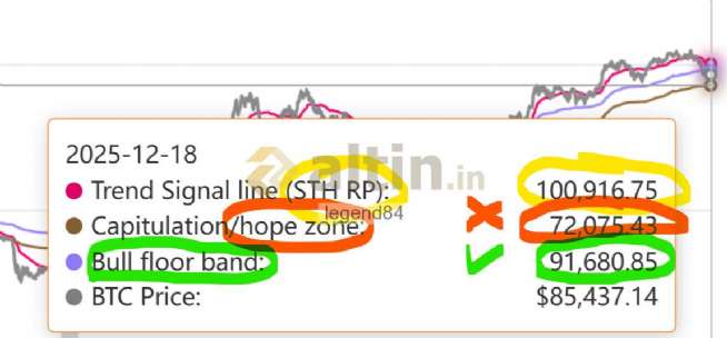 legend84, 24.12.2025 23:12:54 Tarihli Grafik