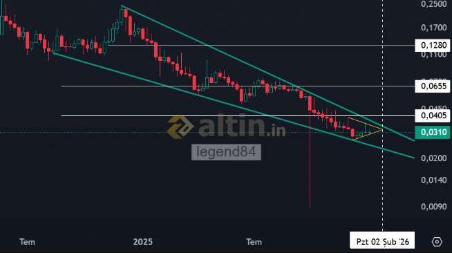 legend84, 17.1.2026 21:20:42 Tarihli Grafik