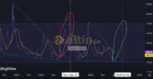 legend84, 18.12.2025 19:21:06 Tarihli Grafik
