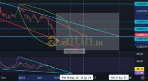 legend84, 20.12.2025 12:45:04 Tarihli Grafik