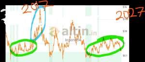 legend84, 24.12.2025 23:18:29 Tarihli Grafik