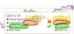 legend84, 24.12.2025 23:12:54 Tarihli Grafik