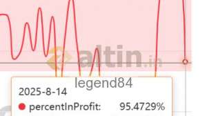 legend84, 15.8.2025 15:33:33 Tarihli Grafik