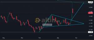 legend84, 26.8.2025 10:34:17 Tarihli Grafik