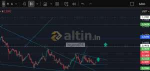 legend84, 11.9.2025 20:27:30 Tarihli Grafik