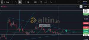 legend84, 11.9.2025 20:16:15 Tarihli Grafik