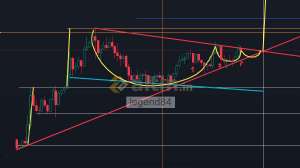 legend84, 23.9.2025 08:48:20 Tarihli Grafik