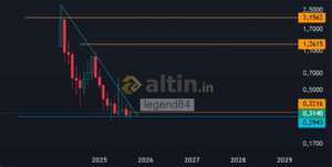 legend84, 23.9.2025 16:46:34 Tarihli Grafik