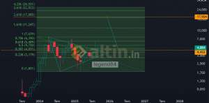 legend84, 23.9.2025 17:34:30 Tarihli Grafik