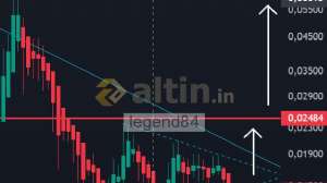 legend84, 30.9.2025 14:58:38 Tarihli Grafik