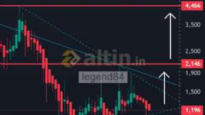 legend84, 30.9.2025 15:13:40 Tarihli Grafik