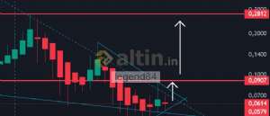 legend84, 30.9.2025 14:47:56 Tarihli Grafik