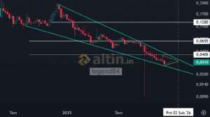 legend84, 17.1.2026 21:20:42 Tarihli Grafik