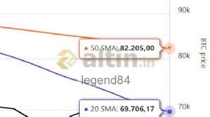 legend84, 20.2.2026 12:23:58 Tarihli Grafik
